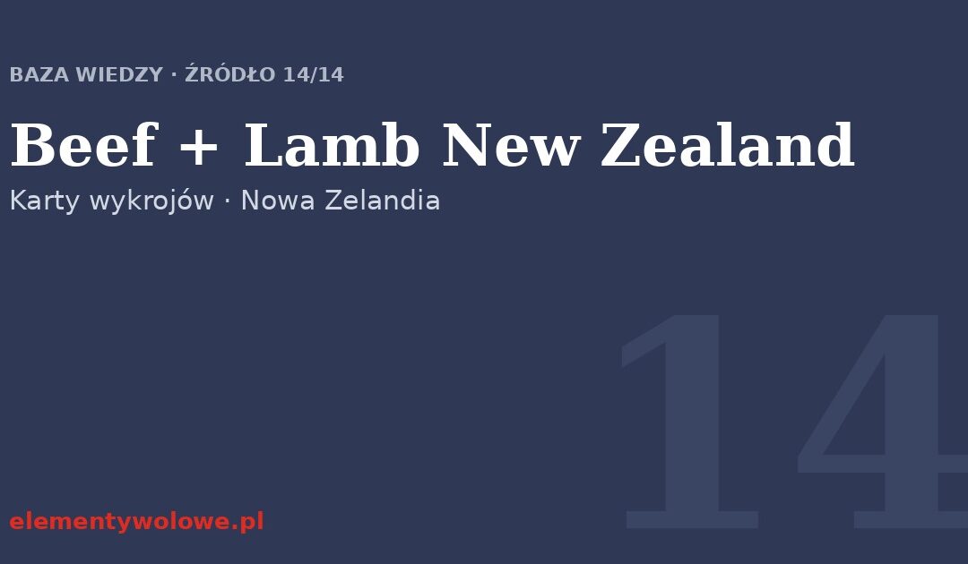 Beef + Lamb New Zealand