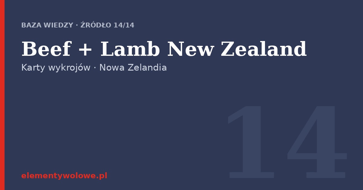 Beef + Lamb New Zealand